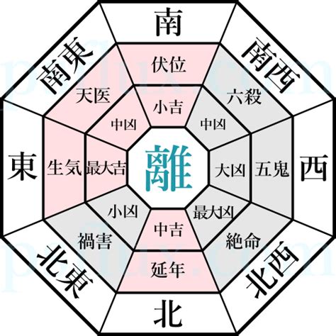 八運宅|暮らしを豊かにする八宅風水の基本。開運インテリア。